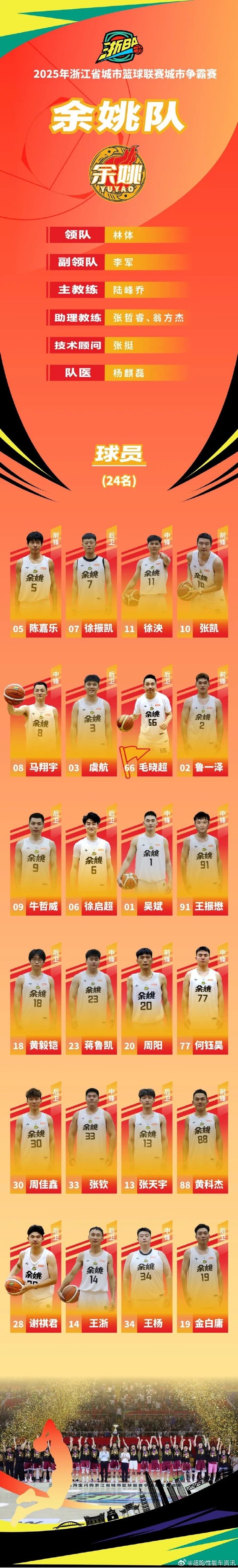 浙江男篮最新消息 浙江男篮最新消息